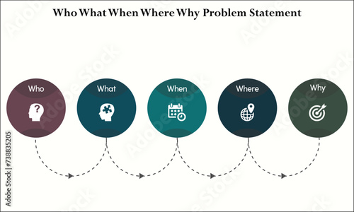 Who What When Where Why problem statement. Infographic template with icons