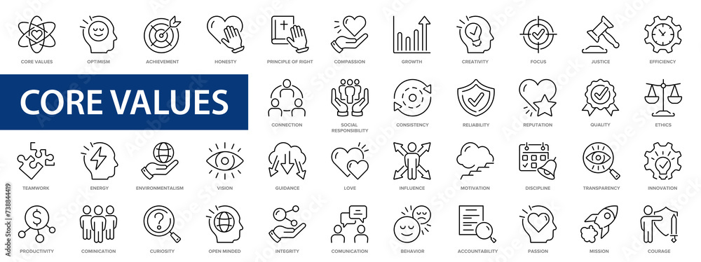 Core values line icons set. Goals, love, responsibility, passion, integrity, customers, commitment, diversity, quality icons and more signs. Thin line icon collection.