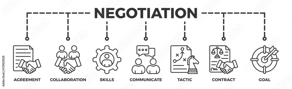 Negotiation banner web icon vector illustration concept for business deal agreement and collaboration with icon of skills, communicate, tactic, contract, and goal