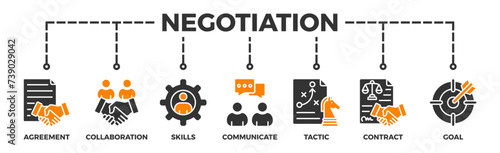 Negotiation banner web icon vector illustration concept for business deal agreement and collaboration with icon of skills, communicate, tactic, contract, and goal