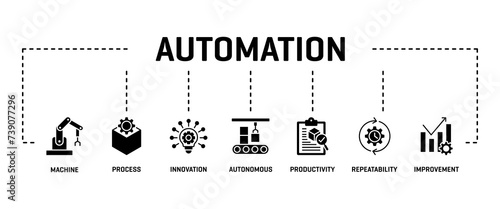 Automation banner web glyph black color icon illustration concept icon with machine,process,innovation,autonomous,productivity,repeatability,improvement