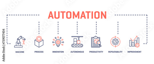 Automation banner web line two color icon illustration concept icon with machine,process,innovation,autonomous,productivity,repeatability,improvement