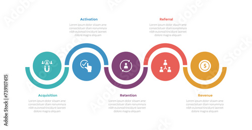 aarrr metrics framework infographics template diagram with big circle outline up and down with 5 point step design for slide presentation