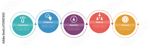 aarrr metrics framework infographics template diagram with big circle arrow line direction with 5 point step design for slide presentation