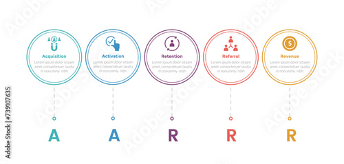 aarrr metrics framework infographics template diagram with outline circle horizontal direction with 5 point step design for slide presentation
