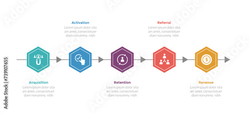 aarrr metrics framework infographics template diagram with hexagon timeline style with arrow with 5 point step design for slide presentation