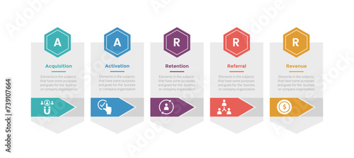 aarrr metrics framework infographics template diagram with hexagon box with arrow shape direction with 5 point step design for slide presentation