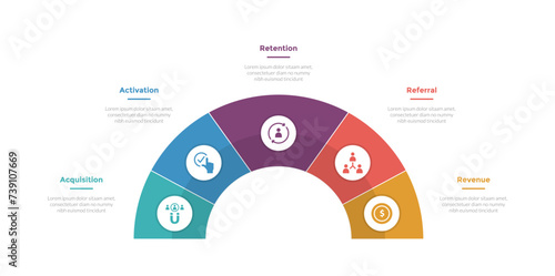 aarrr metrics framework infographics template diagram with speedometer half circle on center with 5 point step design for slide presentation