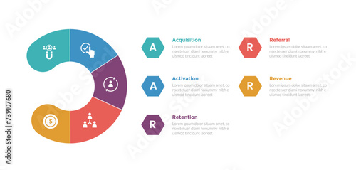 aarrr metrics framework infographics template diagram with round slice circle with hexagon content with 5 point step design for slide presentation