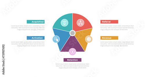 aarrr metrics framework infographics template diagram with round pentagon center with 5 point step design for slide presentation