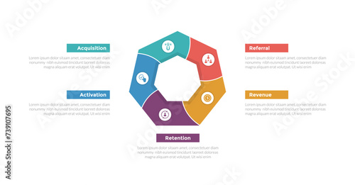 aarrr metrics framework infographics template diagram with swirl pentagon shape circular with 5 point step design for slide presentation