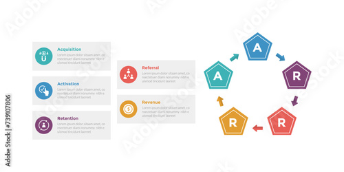 aarrr metrics framework infographics template diagram with pentagon shape with arrow circular cycle with 5 point step design for slide presentation