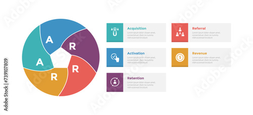 aarrr metrics framework infographics template diagram with swirl circle circular with box rectangle shape with 5 point step design for slide presentation