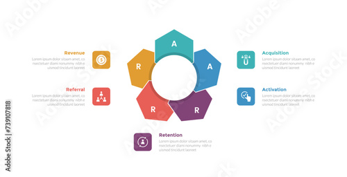 aarrr metrics framework infographics template diagram with hexagon shape like flower on center with 5 point step design for slide presentation