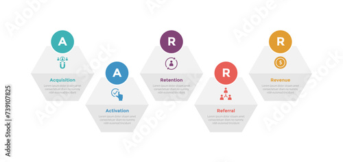 aarrr metrics framework infographics template diagram with hexagon up and down horizontal line with 5 point step design for slide presentation
