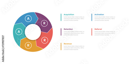 aarrr metrics framework infographics template diagram with big circle arrow cycle or circular with 5 point step design for slide presentation
