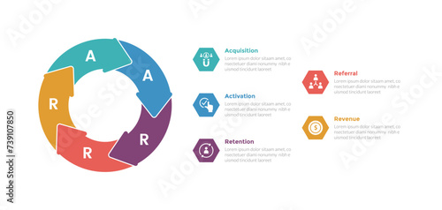 aarrr metrics framework infographics template diagram with big circle arrow cycle with 5 point step design for slide presentation