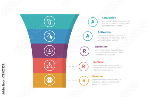 aarrr metrics framework infographics template diagram with smooth funnel shape with outline circle with 5 point step design for slide presentation
