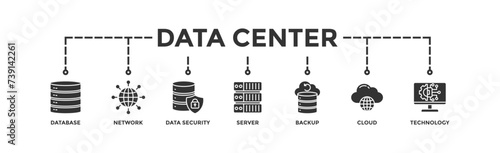 Data center banner web icon vector illustration concept with icon of database, network, data security, server, backup, cloud and technology