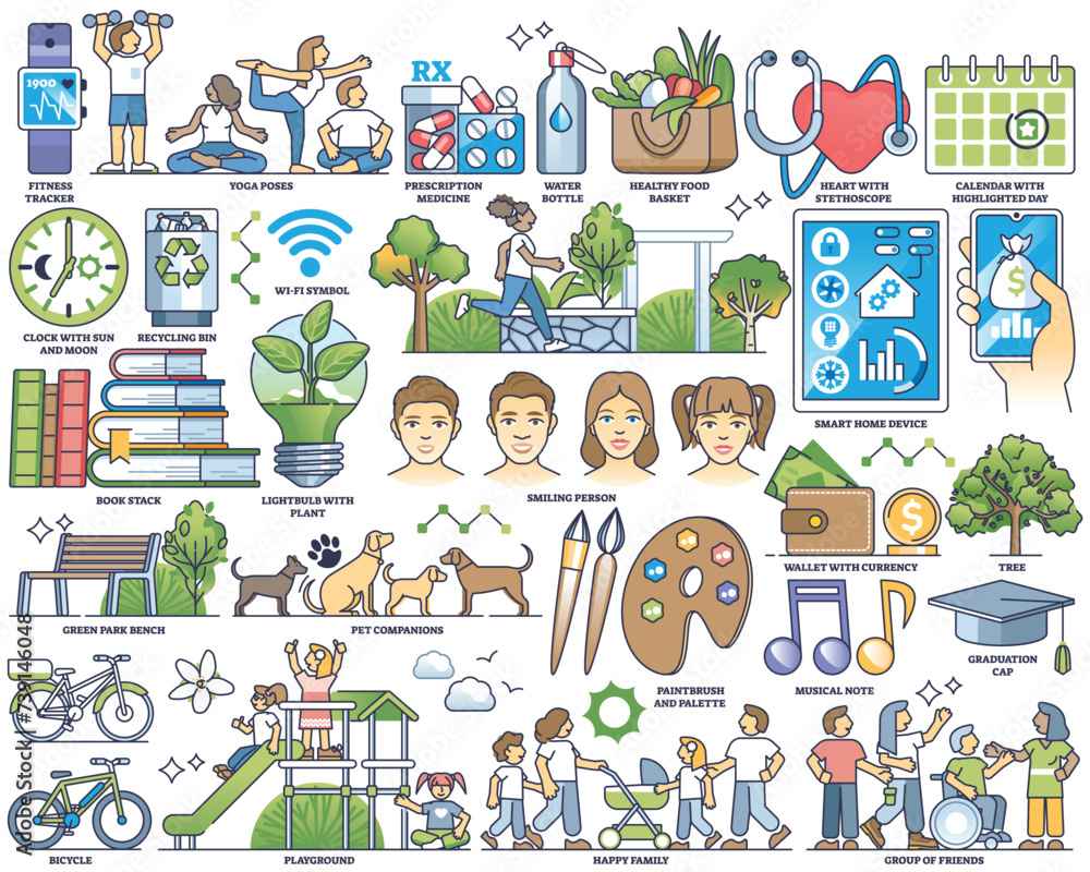 Naklejka premium Quality of life, positive harmony and social wellness in outline collection set. Labeled elements with healthy, wealthy, safe and sustainable living for peaceful and carefree life vector illustration