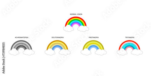 Color blindness poster