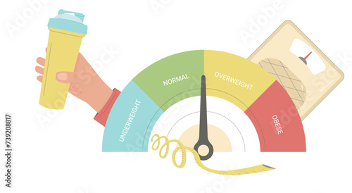 Weight control with fitness and healthy habits. BMI Body mass index chart indicator. Vector flat illustration