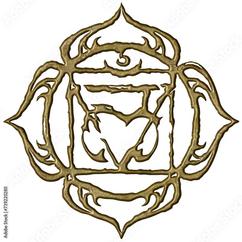Muladhara, sacral chakra sy...