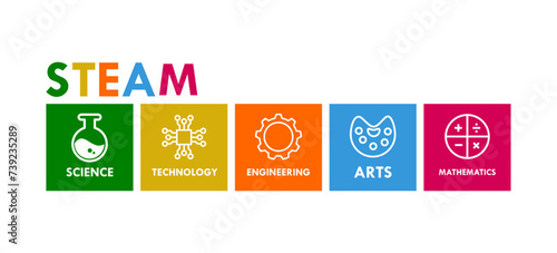 science, technology, engineering, Art and mathematics. education vector illustration