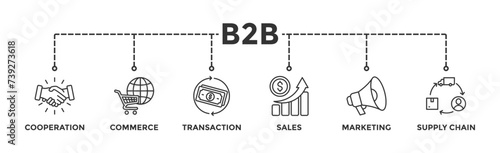 Business to business banner web icon vector illustration concept with icon of cooperation, commerce, transaction, sales, marketing, supply chain