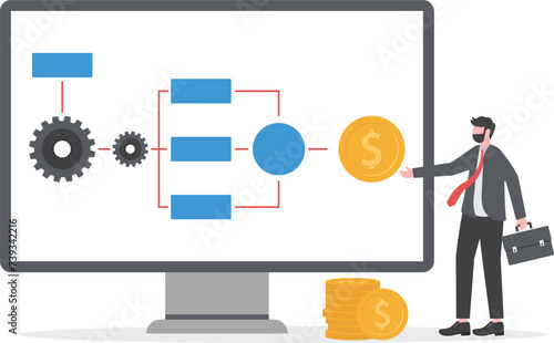 BPM Business Process Management flow chart, Integration of Robotic Process Automation RPA to improve Efficiency

