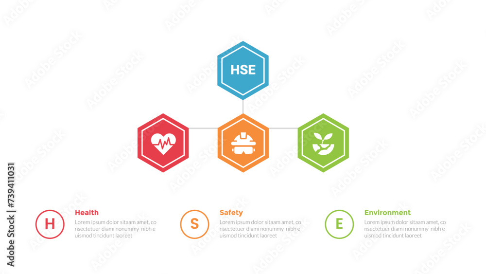 HSE health safety environments infographics template diagram with hexagon hierarchial structure line connection with 3 point for slide presentation HSE health safety environments infographics template diagram with hexagon hierarchial structure line connection with 3 point for slide presentation