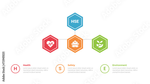 HSE health safety environments infographics template diagram with hexagon hierarchial structure line connection with 3 point for slide presentation photo