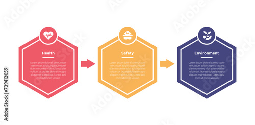 HSE health safety environments infographics template diagram with hexagon horizontal arrow direction with 3 point for slide presentation