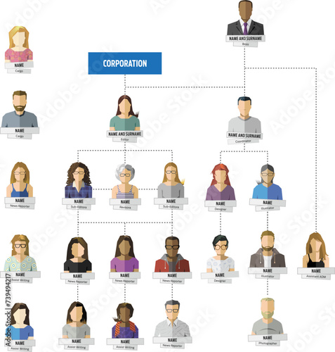 Avatares para organograma empresarial. Vetor perfil de cada empregado da empresa. Organização de cargos photo