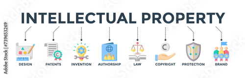 Intellectual property banner web icon concept for trademark with the icon of design, patents, invention, authorship, law, copyright, protection, and brand. Vector illustration 