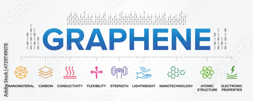Graphene Technology concept vector icons set infographic illustration background. Graphene Material, Graphite, Carbon, tough, flexible, light, high resistance.