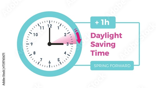 Start of daylight saving time in March with clocks moving forward from 2 am to 3 am. photo