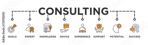Consulting banner web icon vector illustration concept for business consultation with an icon of goals, expert, knowledge, advice, experience, support, potential, and success