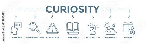 Curiosity banner web icon vector illustration concept with icon of thinking, investigation, attention, learning, motivation, creativity, reward