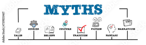 MYTHS Concept. Illustration with keywords and icons. Horizontal web banner photo