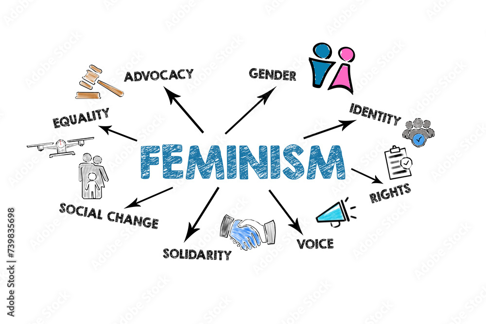 Feminism Concept. Illustration with icons, keywords and arrows on a white background