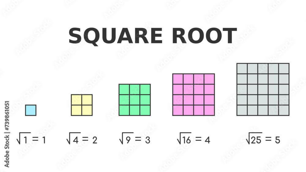 Square root. Simple mathematics explanation for children. Math education for kids. Colorful. Square root of a number is factor that we can multiply by itself to get that number. Vector illustration. Square root. Simple mathematics explanation for children. Math education for kids. Colorful. Square root of a number is factor that we can multiply by itself to get that number. Vector illustration.