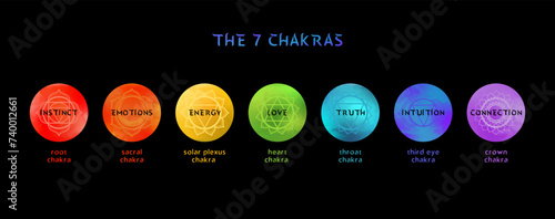 Seven chakra color symbols