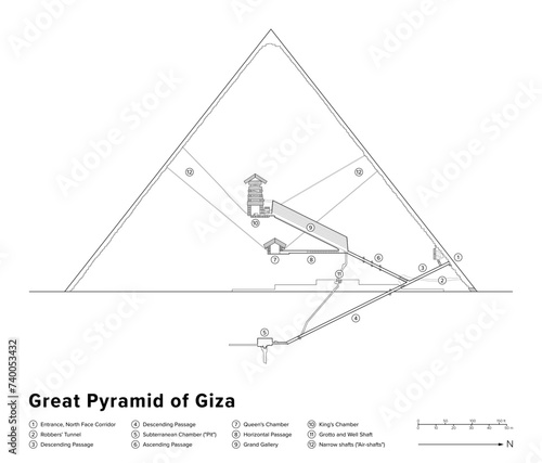 Great Pyramid of Giza, elevation diagram with legend. Interior structures  viewed from the east. With entrances, chambers, the Grand Gallery, ascending and descending passages, tunnels and air-shafts.