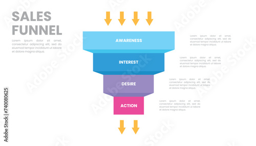 Infographic Sales funnel diagram template for business presentation