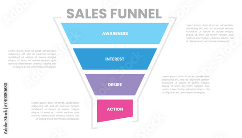 Sales funnel infographic for business presentation