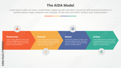 AIDA marketing model infographic concept for slide presentation with arrow shape horizontal direction with 4 point list with flat style