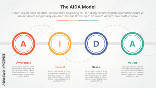 AIDA marketing model infographic concept for slide presentation with big outline circle on horizontal line with 4 point list with flat style