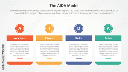 AIDA marketing model infographic concept for slide presentation with big table and circle header on top with 4 point list with flat style