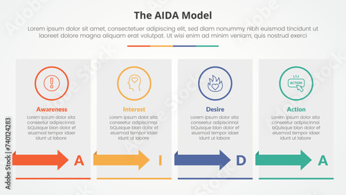 AIDA marketing model infographic concept for slide presentation with box table with arrow with 4 point list with flat style photo